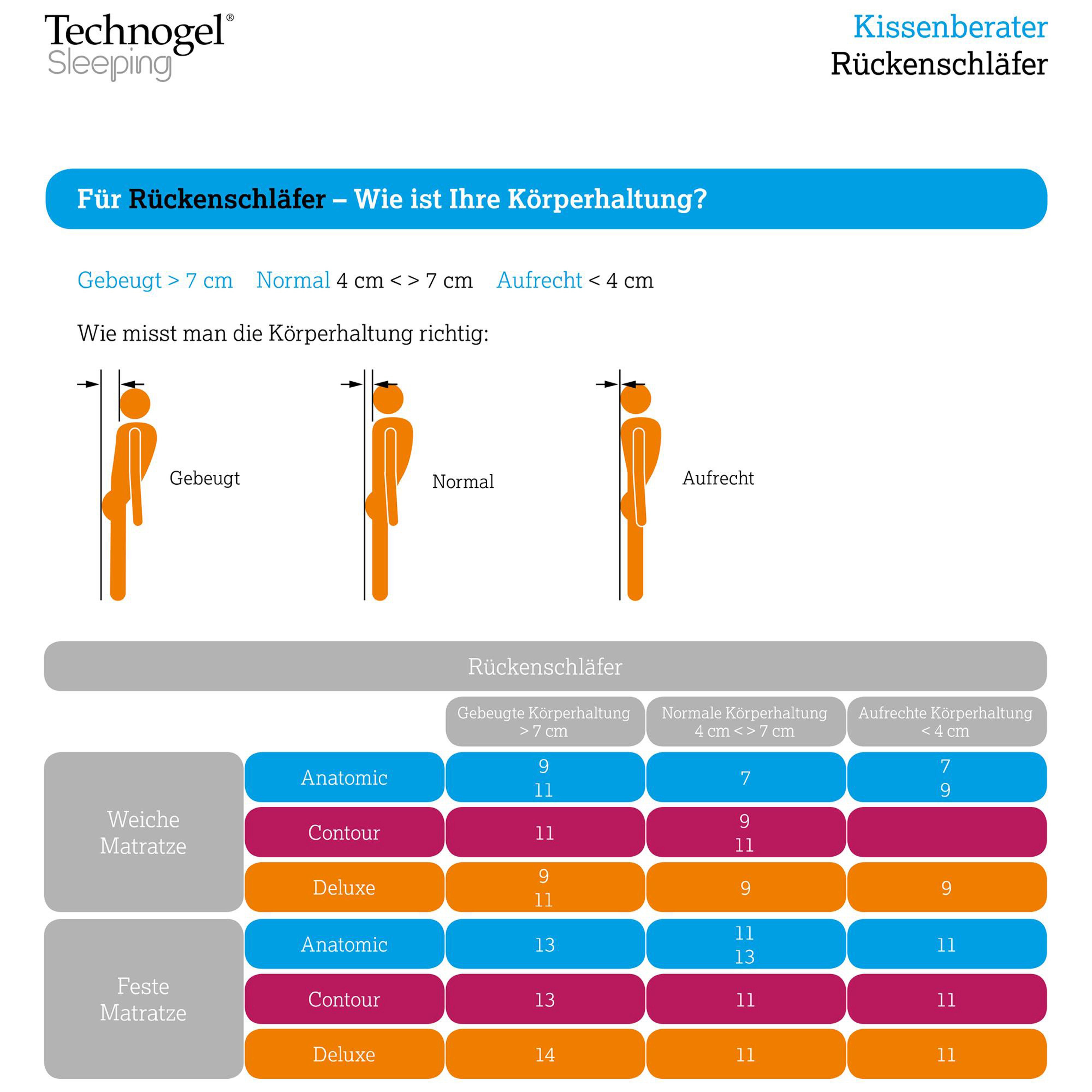 Technogel Deluxe – Nackenstützkissen mit kühlender Gelauflage, verschiedene Kissenhöhen