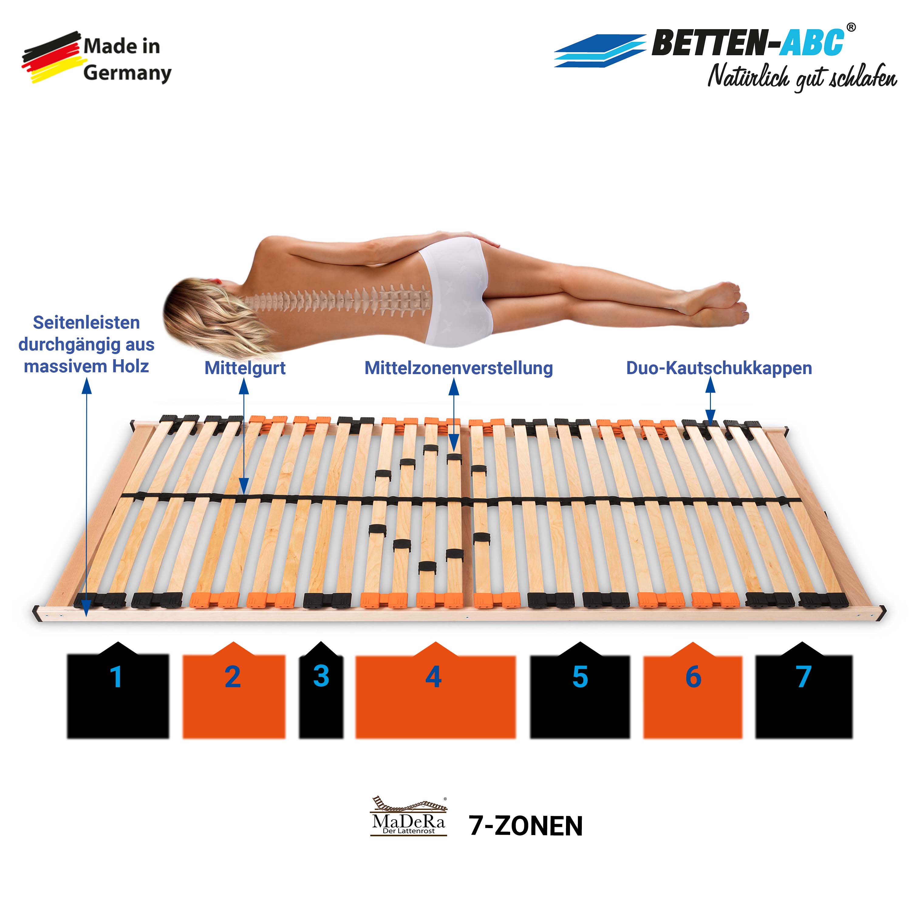 Madera Medifix NV – 7-Zonen-Lattenrost mit Härtegradverstellung, 28 Leisten