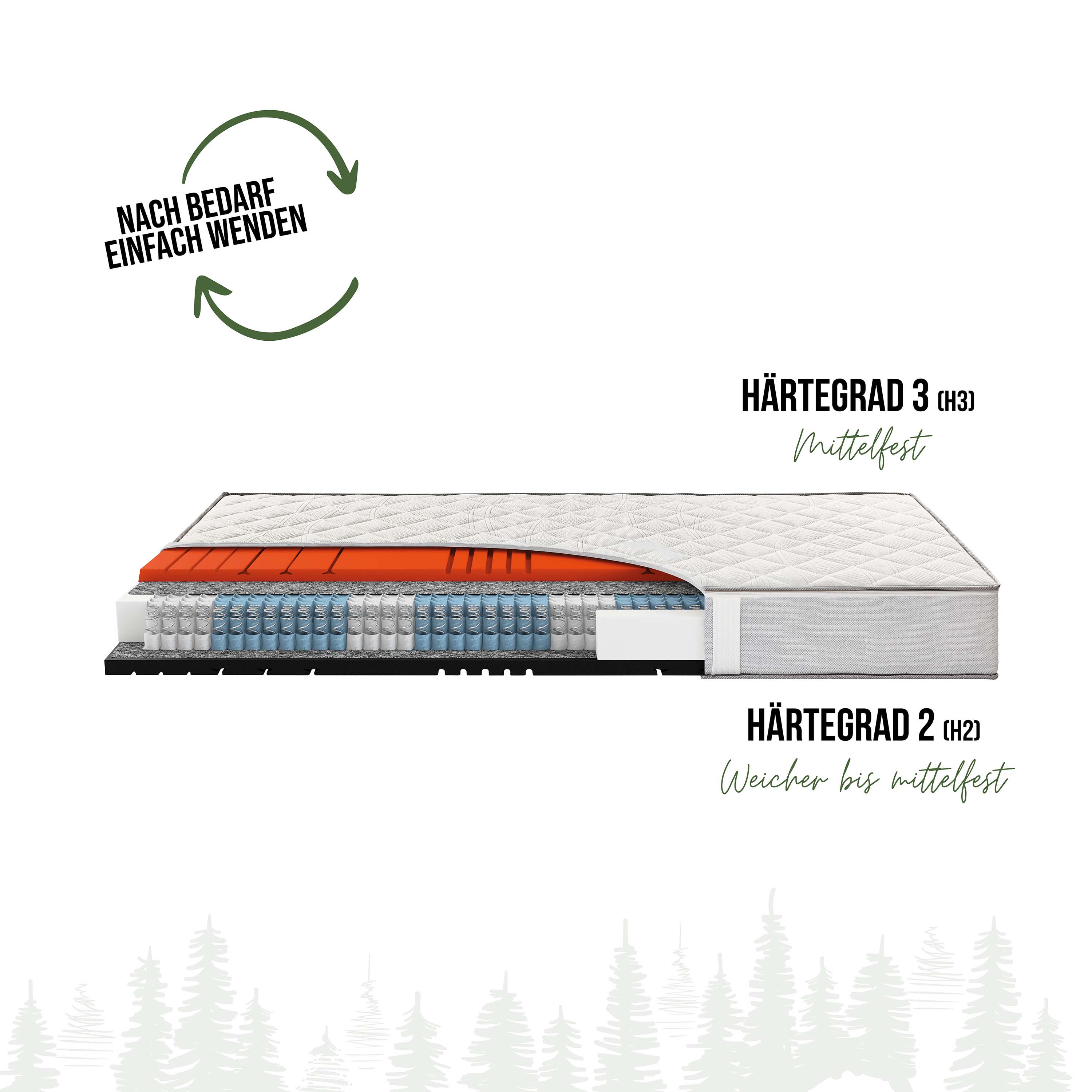 Schwarzwaldmarie Rosi – 7-Zonen-Taschenfederkern- Matratze mit Wendefunktion und Komforthöhe