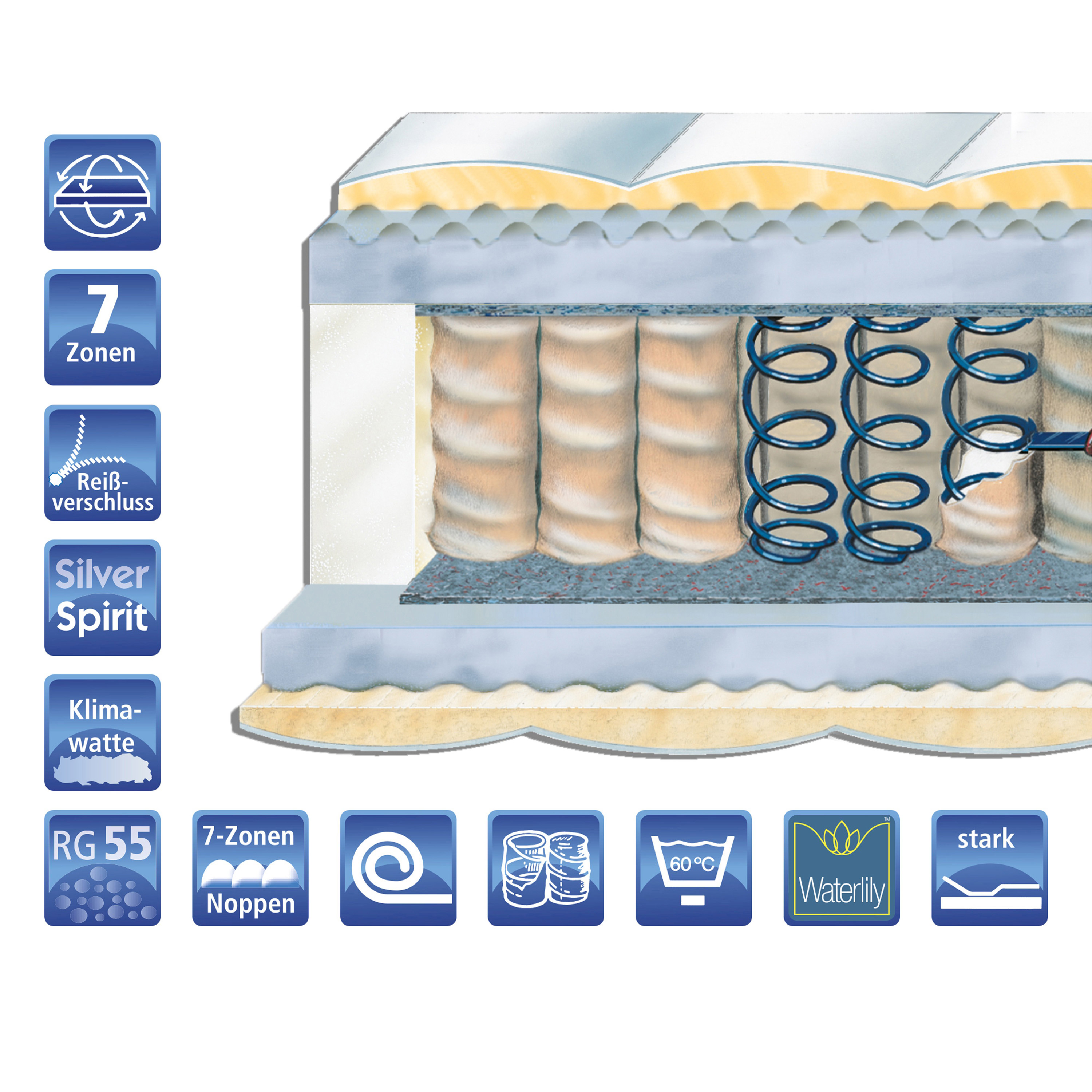 Betten-ABC® OrthoMatra TF 5.0 - Taschenfederkern- Matratze - 7-Zonen-Schnitt mit Silver-Spirit-Bezug