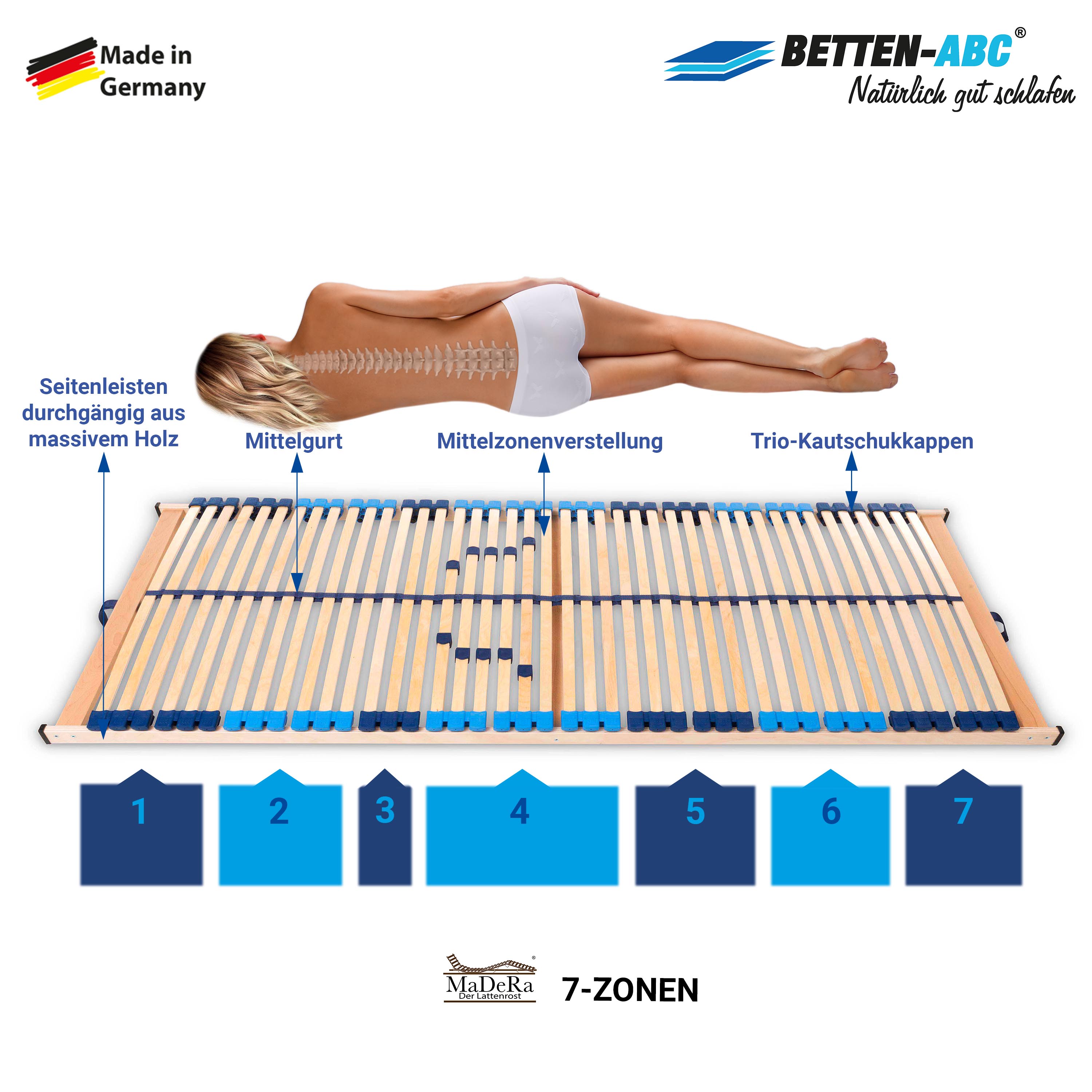 Superflex NV MZV – 7-Zonen-Lattenrost zur Selbstmontage, durchgehender Holm, 42 Leisten