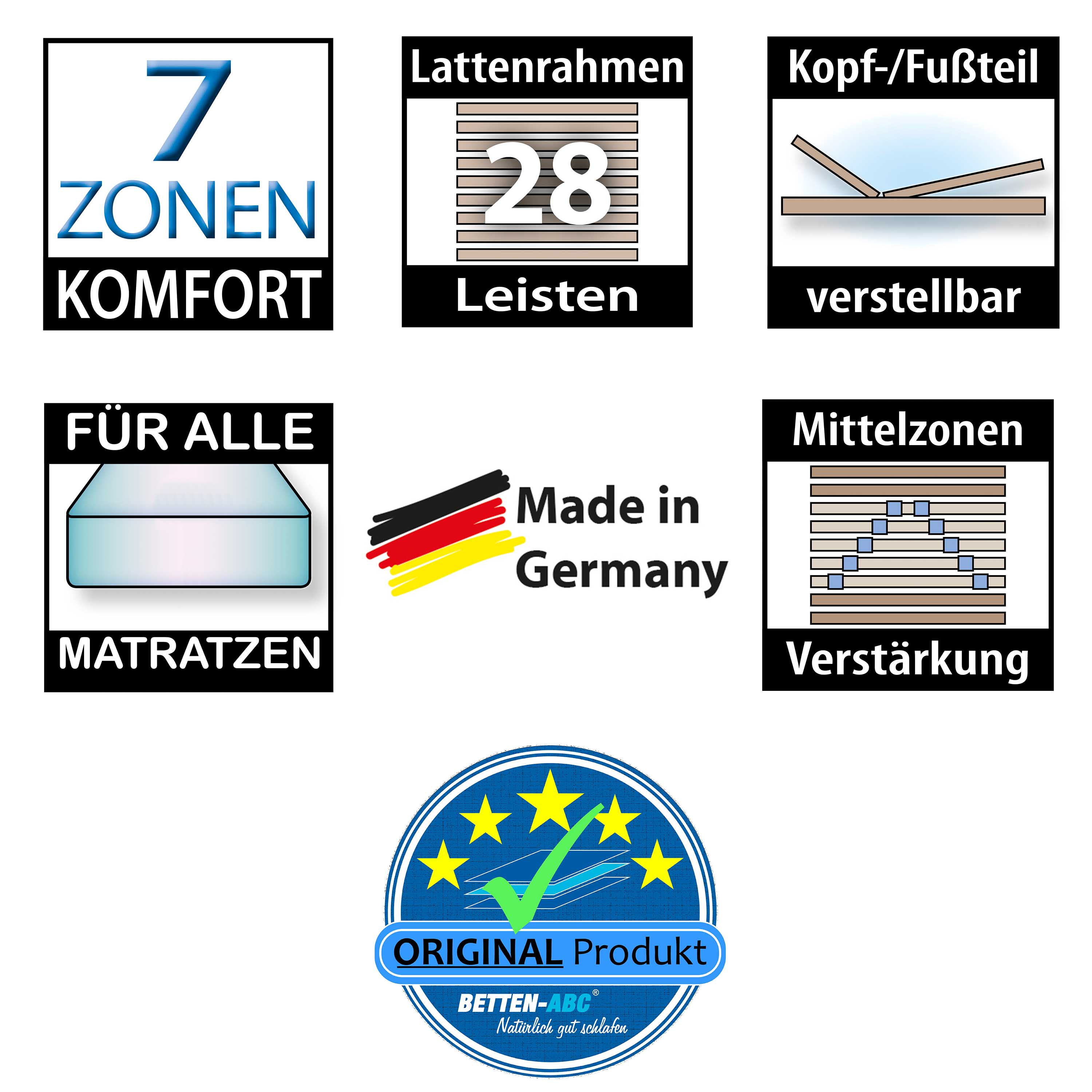 Betten-ABC Max1 K+F – Lattenrost zur Selbstmontage, mit Kopf- und Fußteilverstellung 