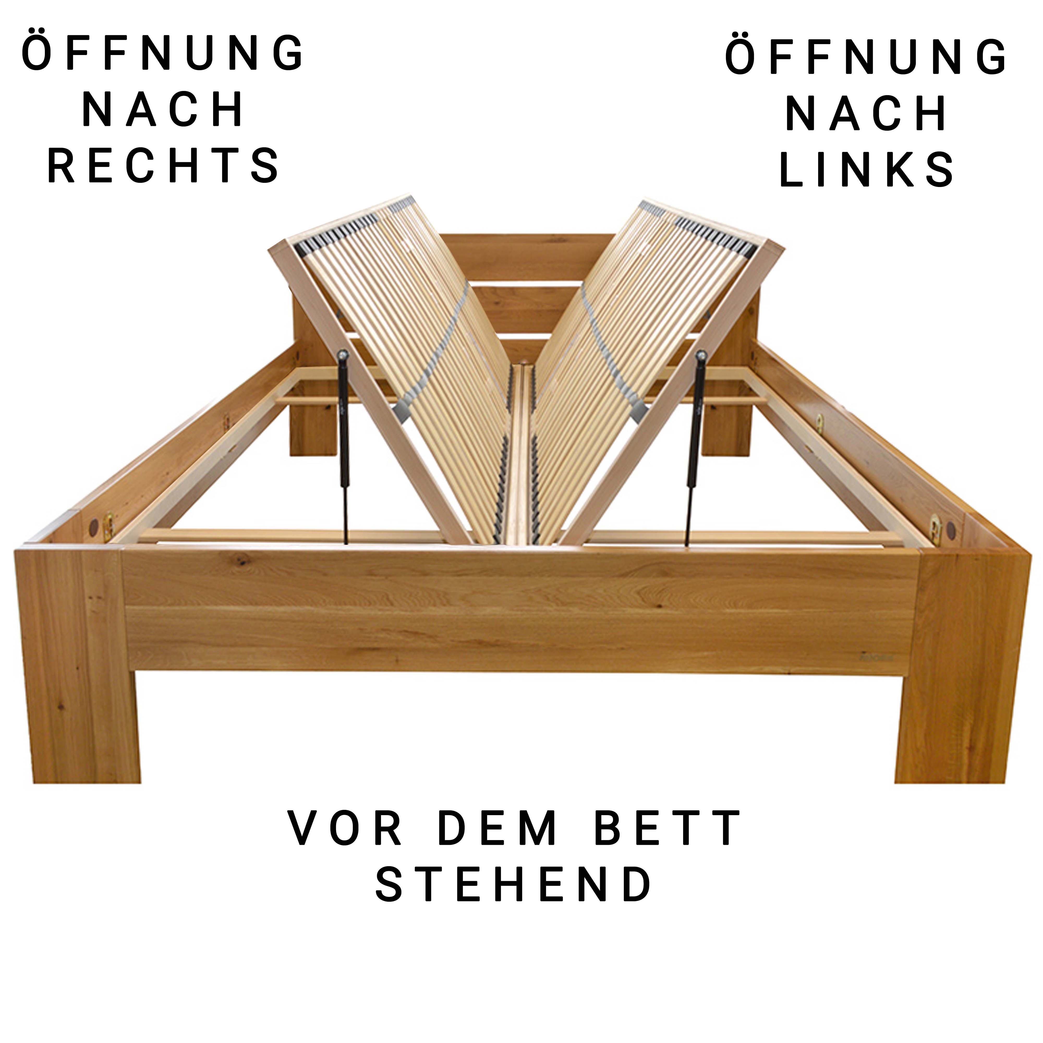 Madera Lattenrost für Bettkastenfunktion – 7-Zonen, 28 Federleisten, Birkenschichtholz