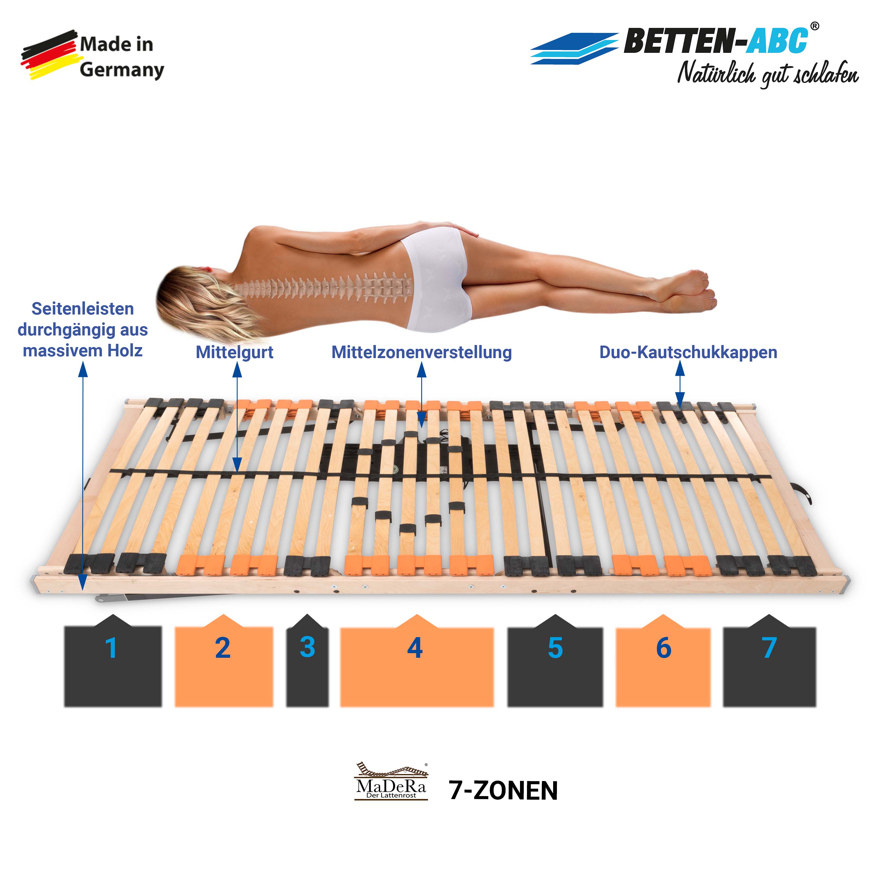 Madera Medifix Elektro – 7-Zonen-Lattenrost mit elektrischer Kopf- und Fußteilverstellung