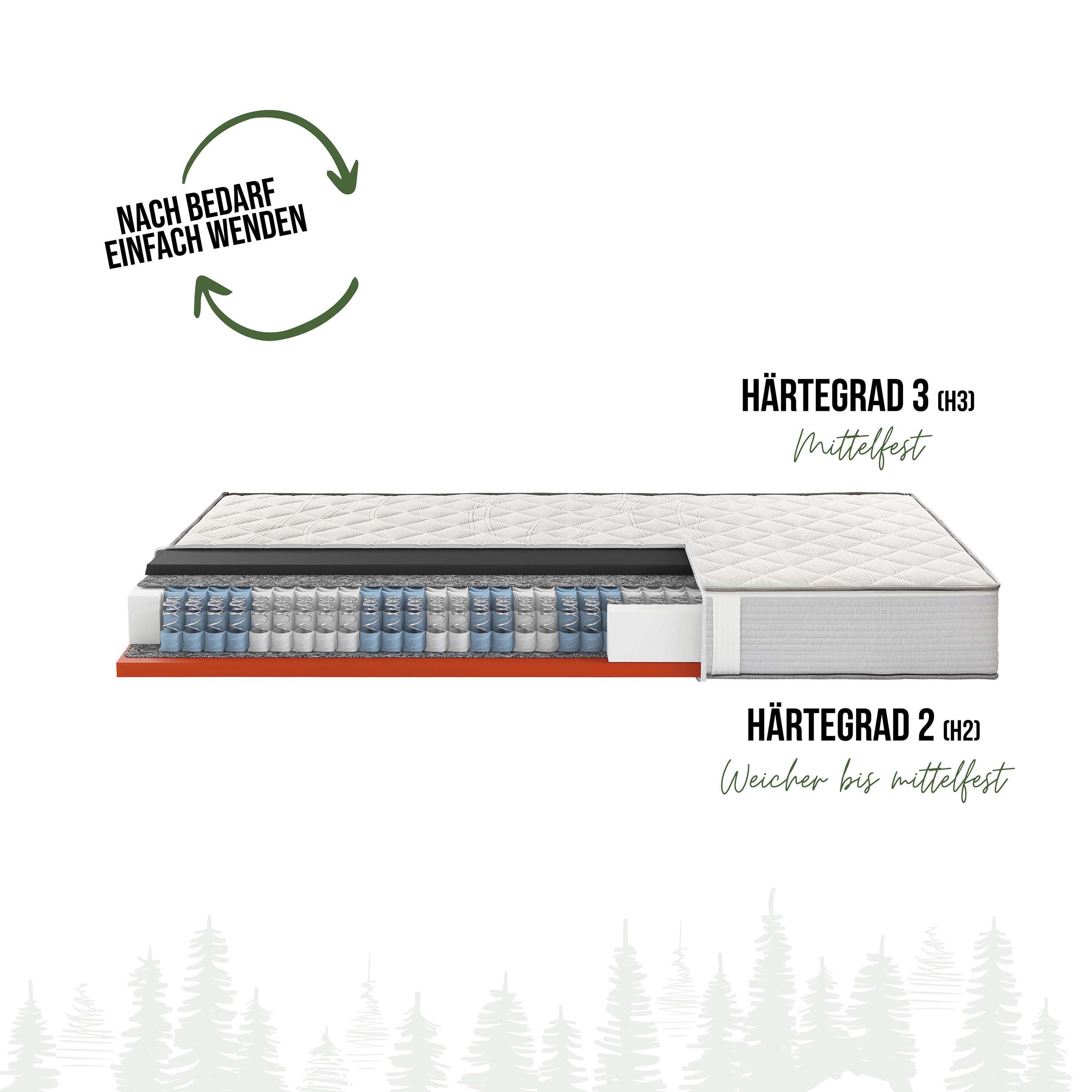 Schwarzwaldmarie Luise – 7-Zonen-Boxspringmatratze mit Wendefunktion und Komforthöhe