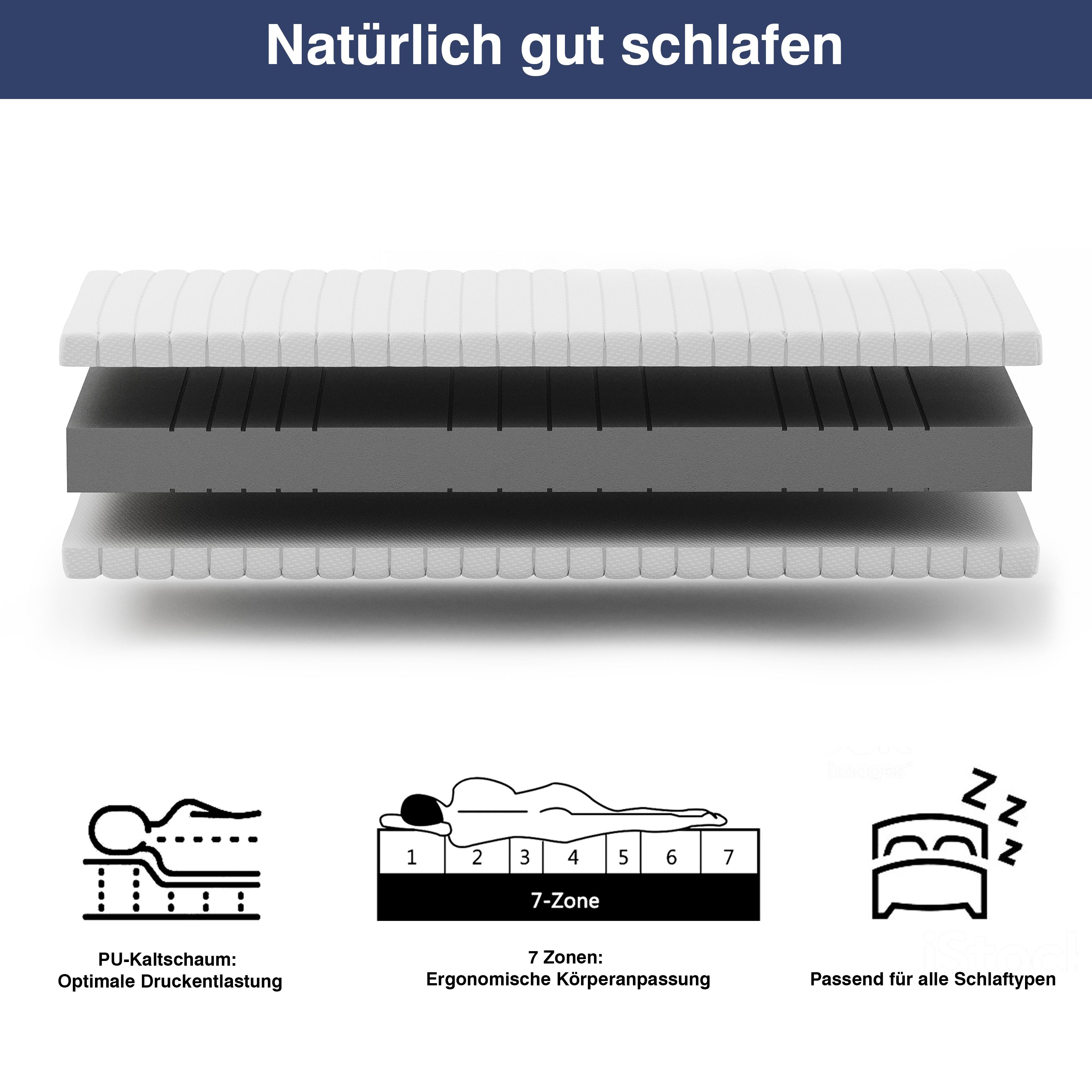 OrthoMatra KSP-500 – Das Original – 7-Zonen-Kaltschaummatratze mit waschbarem Klimafaserbezug