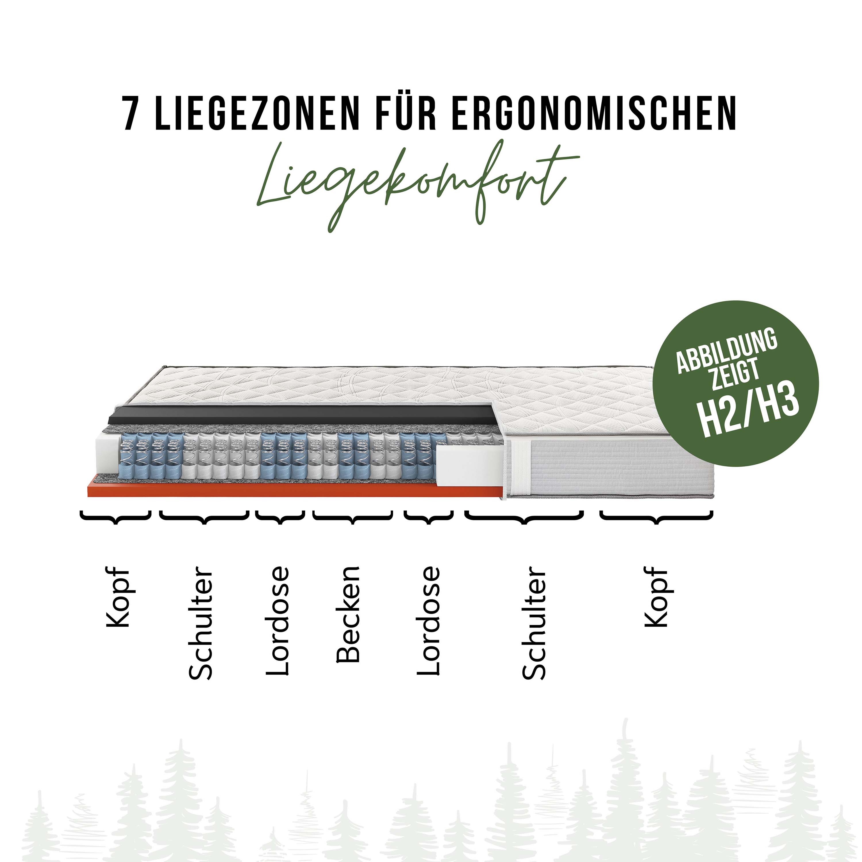 Schwarzwaldmarie Luise – 7-Zonen-Boxspringmatratze mit Wendefunktion und Komforthöhe