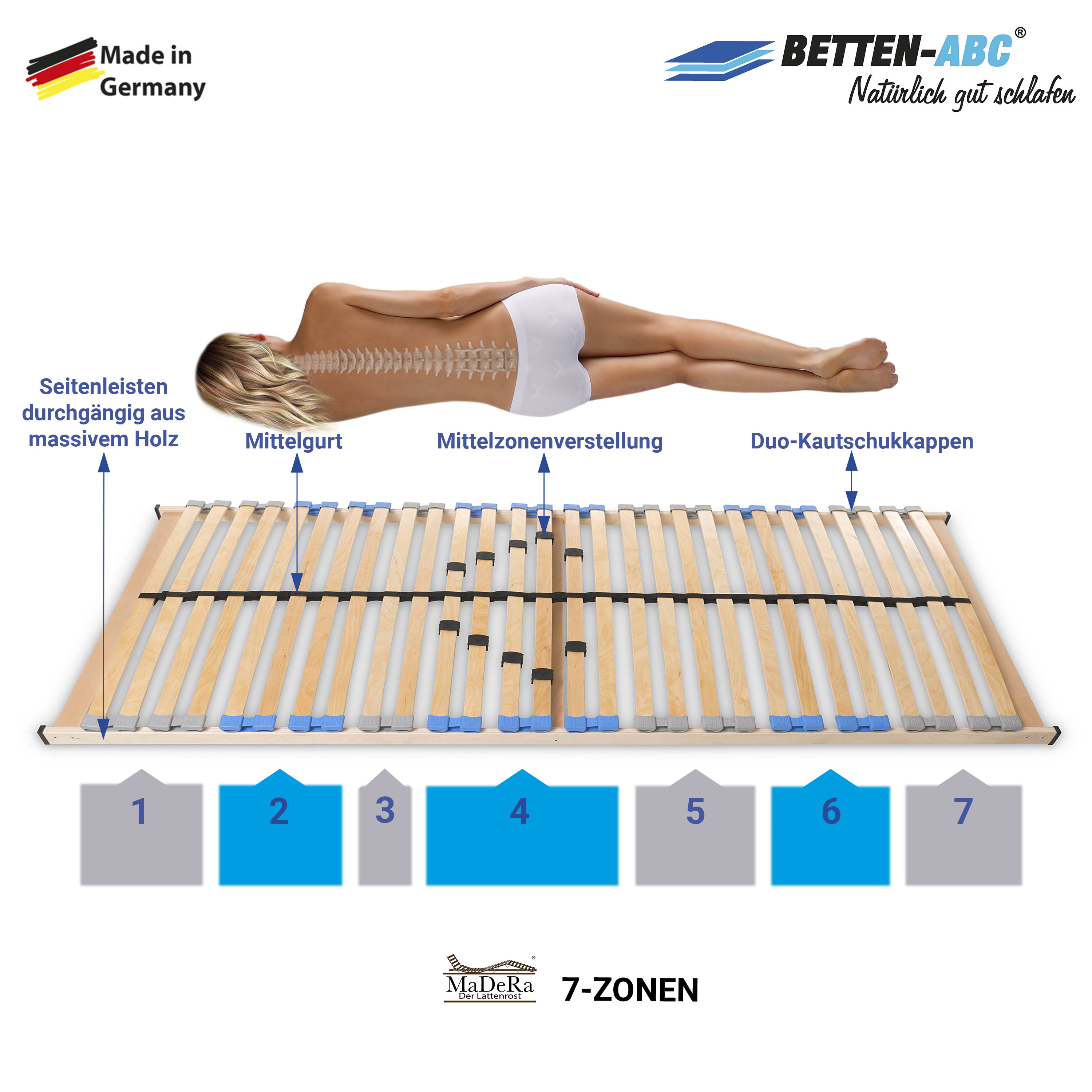 MaDeRa 7-Zonen-Lattenrost – zur Selbstmontage, durchgehende Holme, Härtegradverstellung, TÜV SÜD GS geprüft