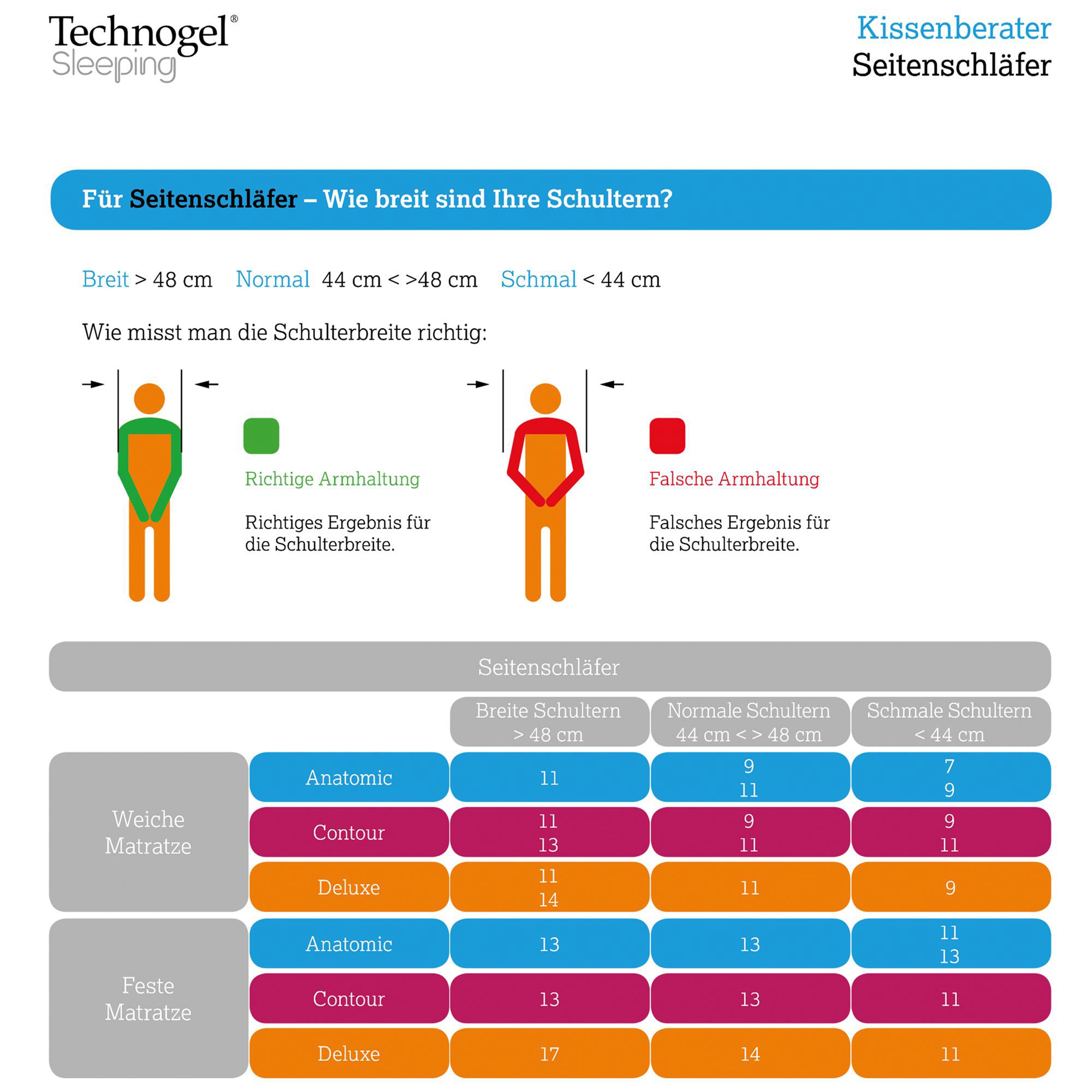 Technogel Anataomic Curve – Nackenstützkissen mit Gelauflage, verschiedene Kissenhöhen