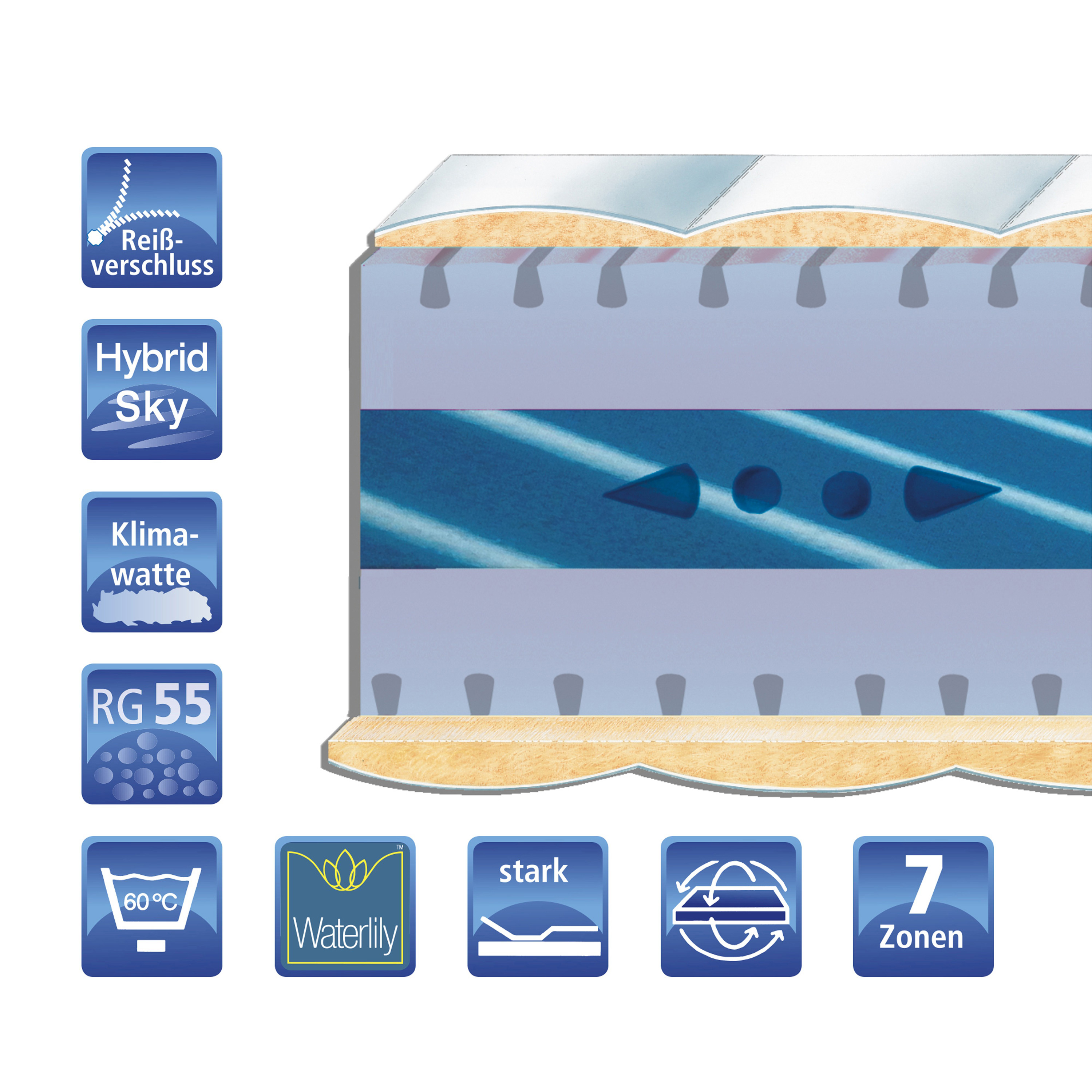 OrthoMatra KS 7.0 - Kaltschaummatratze Betten-ABC® mit Waterlily®Auflage und Hybrid Sky-Kern